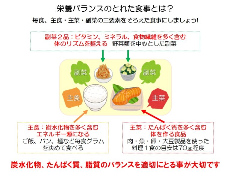 バランスのよい食事を意識して低栄養を防ぎましょう！（長谷川 民子） - しっかり栄養、パワーアップ食しっかり栄養、パワーアップ食